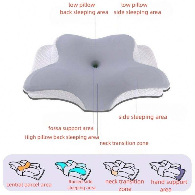 Ergonomic Cervical Pillow For Sleeping Orthopedic Support Pillows