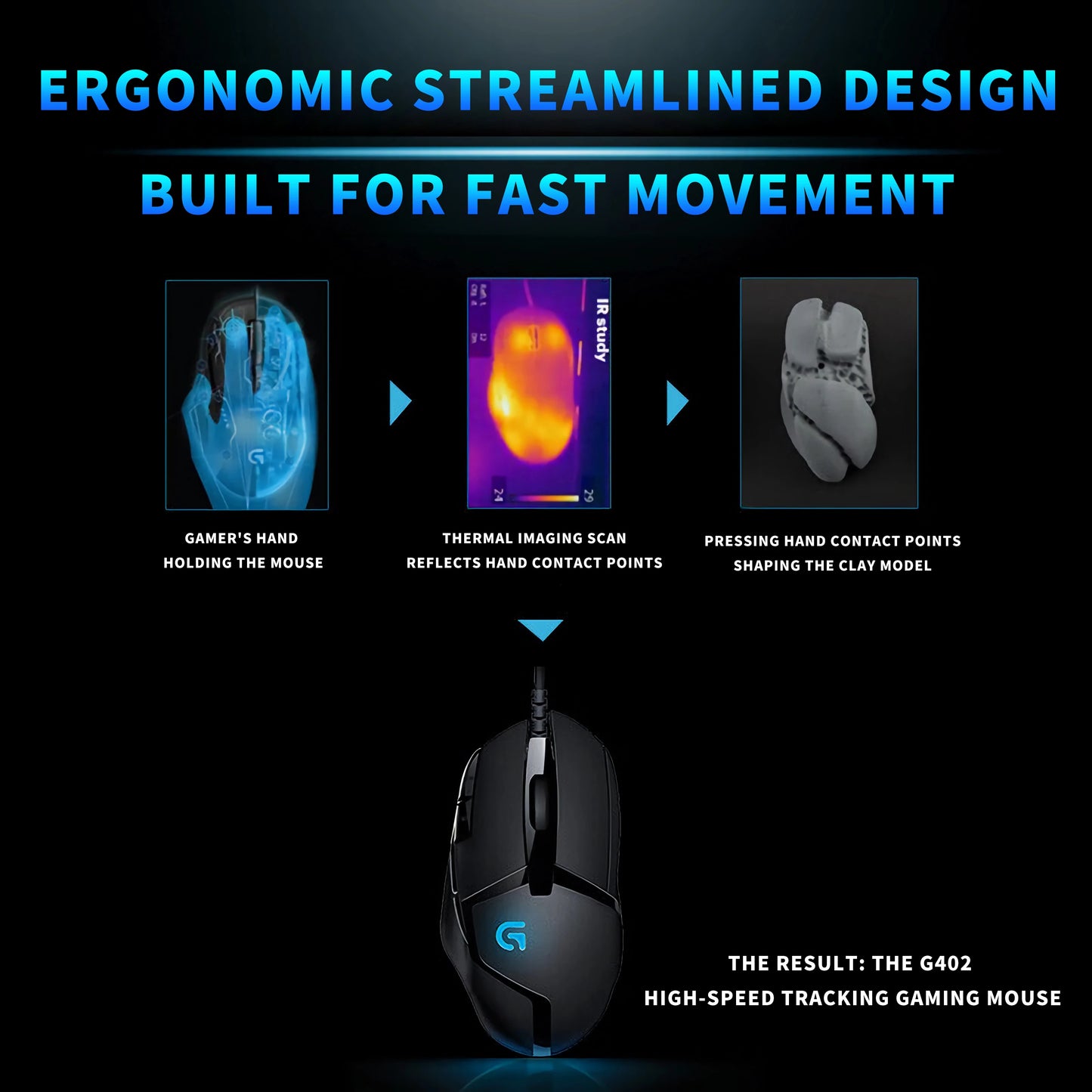 Logitech Gaming Mouse