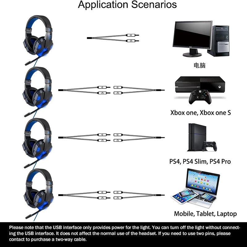 Gaming Headset
