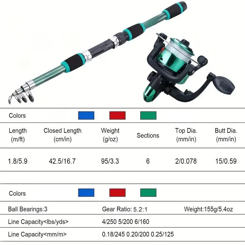 Fishing Pole Set Full Kit With Telescopic Fishing Rod