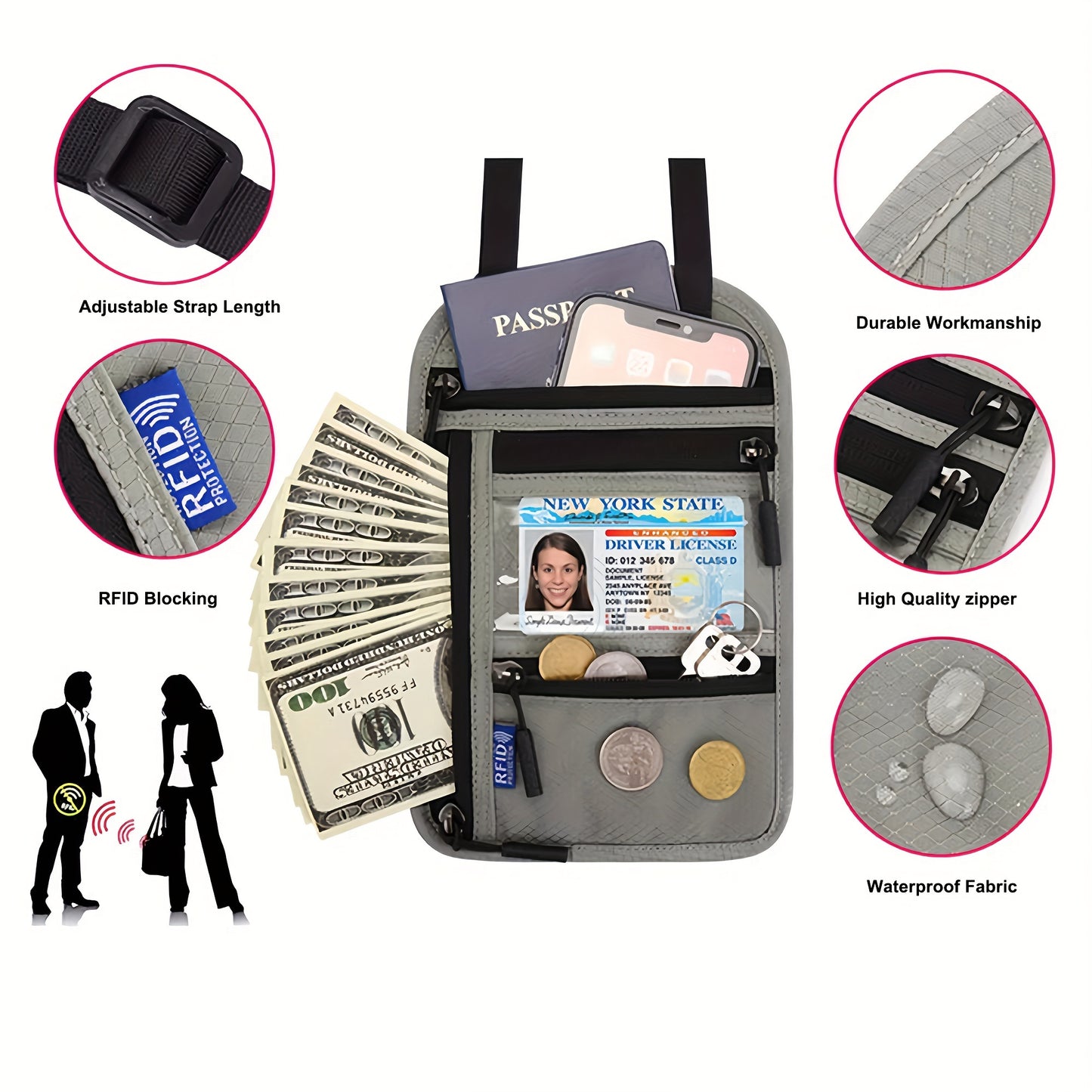 RFID Blocking Travel Wallet